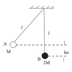 Two small sphere of putty A and B of Mass M and 3M , respectively hang from the ceiling on strings of equal length l sphere A is drawn aside so that it is raised to a height ho - obrazy, fototapety, plakaty