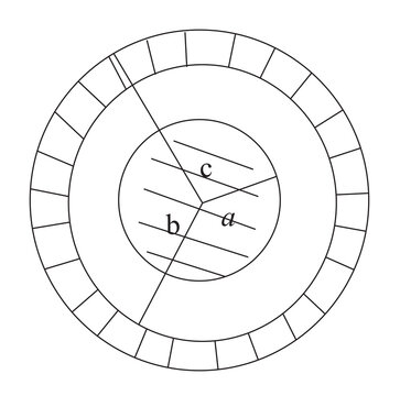 A solid conducting spare of radius  a has a net positive charge 2Q. A conducting spherical shell of inner radius b and outer radius c is concentric with the solid sphere