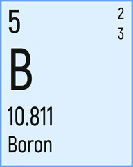 Periodic Table of the Elements Boron icon vector image.