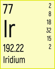 Periodic Table of the Elements Iridium icon vector image.