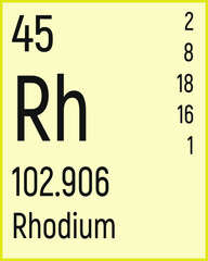 Periodic Table of the Elements Rhodium icon vector image.