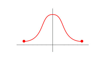 Function graph. Gauss distribution. Chart. Gaussian bell graph curve. Standard normal distribution. Business and marketing concept. Math probability theory. Editable stroke. Vector illustration. - obrazy, fototapety, plakaty