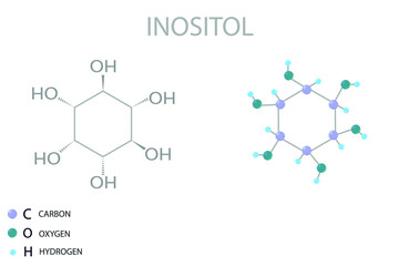 Inositol  molecular skeletal 3D chemical formula.	