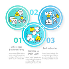 Cons of business consolidation circle infographic template. Disadvantages. Data visualization with 3 steps. Editable timeline info chart. Workflow layout with line icons. Myriad Pro-Regular font used