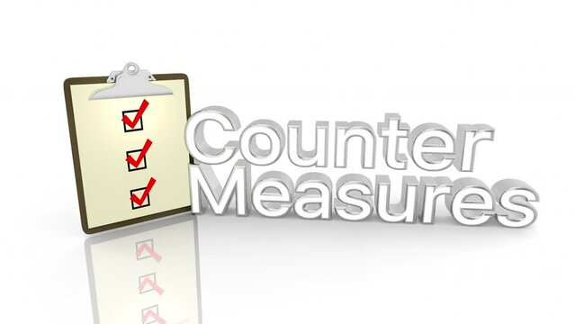Countermeasures Checklist Correct Problem Solve Defect 3d Animation