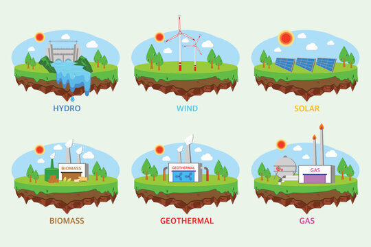 Renewable energy bundles, Environmentally sustainability ecological, Energy green power and Technology from Solar Panels, Wind power generators, Hydroelectric dam, Geothermal, Biomass and Natural Gas.