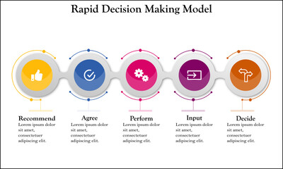 Rapid Decision Making Model with Icons and description placeholder in an Infographic template