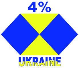 4% percentage Ukrainian