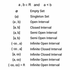 types of intervals in mathematics
