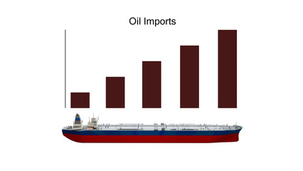 原油輸入の増加を表す棒グラフとタンカーのイラスト
