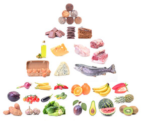  Food pyramid