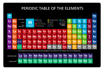 Periodic table of the chemical elements chart illustration vector multicolor