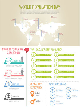 The Population In Numbers, From The Total Population, Percentage Of Men And Women, Births And Deaths, Countries, Average Life Expectancy, Most Populated Countries And Religions Of The World.