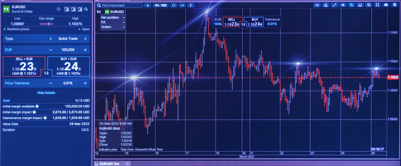 Stock market eur usd data.Online trading the charts and quotes on display.Display of Stock market quotes.Computer screen.Selective focus,banner.panoramic view.Telsiai,Lithuania.03-26-2022