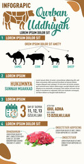 eid Adha infographics