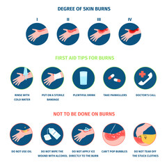 Skin burn stages infographics and treatment. Thermal burns types, burning hands and medical care. Safety of fire, body skin first aid an injury recent vector poster - obrazy, fototapety, plakaty