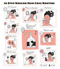 Vector Scheme with 10 Steps of Facial Care sequence according to Korean Skin, Care. Here is Process of Washing, Applying Cream, Emulsion, Scrub, Mask, Lotions, Oils. Concept Spa, Beauty, Dermatology.