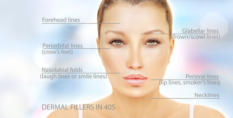 dermal filler treatments .Hyaluronic acid injections for specific areas.Correct wrinkles.