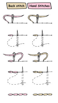 Step by step instructions for manual seam. Hand back stitches. Sketch with needle and thread. Illustration for books, magazines, sites about creativity, needlework, sewing, embroidery, 