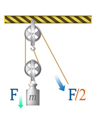 Pulley. Loaded Movable Pulleys. Labeled scheme to explain mechanical physics. Pulleys with different wheels. The laws of motion. Load versus effort. Cargo and force. eForce increase by pulley blocks.