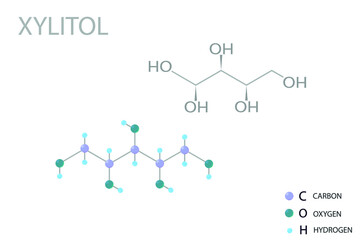 Xylitol molecular skeletal 3D chemical formula.	
