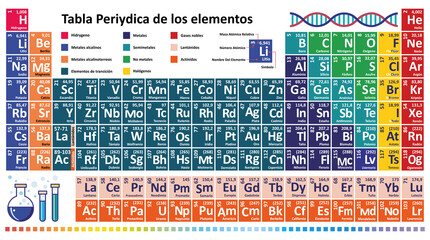 Spanish Periodic table of chemical elements