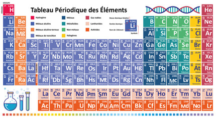 French Periodic table of chemical elements PSE