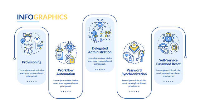 Identities management rectangle infographic template. Users accounts. Data visualization with 5 steps. Editable timeline info chart. Workflow layout with line icons. Lato-Bold, Regular fonts used