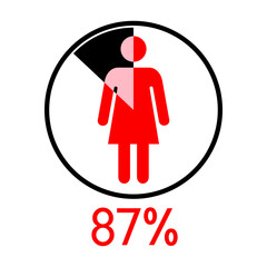 Circle diagram percentage 87 with Woman icon