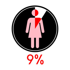 Circle diagram percentage 9 with Woman icon