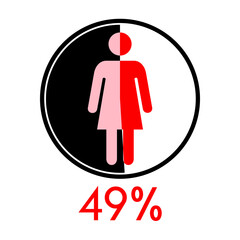 Circle diagram percentage 49 with Woman icon