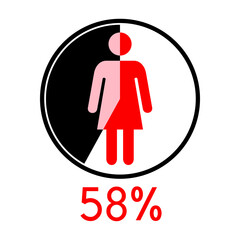 Circle diagram percentage 58 with Woman icon