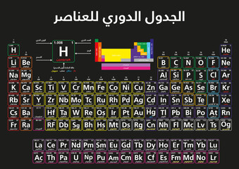 Arabic Periodic Table of elements © Mohammed