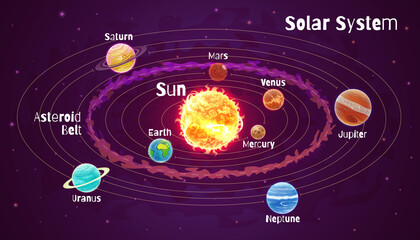 Set of cartoon planets. Diagram of the solar system.