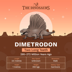 Description and Physical Characteristics of Dimetrodon -Vector Illustration © BonkersArt