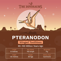 Description and Physical Characteristics of Pteranodon - Vector Illustration © BonkersArt