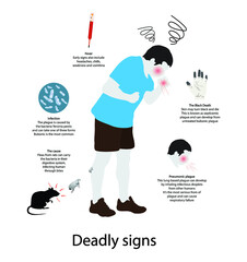 Obraz premium illustration of biology and medical, Septicemic plague symptoms, bacterial infection, Symptoms of bubonic plague generally appear within two to 8 days of infection