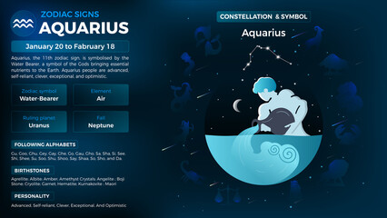 Aquarius Zodiac Sign-Personality traits and Characteristics vector illustration
