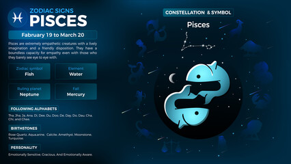 Pisces Zodiac Sign-Personality traits and Characteristics vector illustration