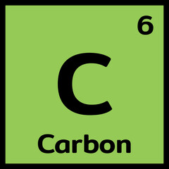 chemical periodic table