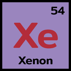 chemical periodic table