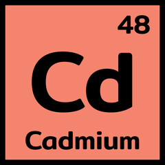 chemical periodic table