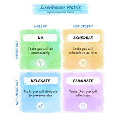 Eisenhower Matrix, urgent important matrix, Prioritize task, Task Management, Project Management, Process infographics