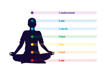 meditating person silhouette with chakra and description
