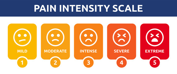 Pain intensity scale measurement with smiley face emotion, mild, moderate, intense, severe and extreme. Level 1 to 5 with emoji expression. Vector illustration. - obrazy, fototapety, plakaty