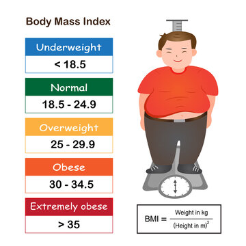 Underweight Images – Browse 7,731 Stock Photos, Vectors, and Video ...
