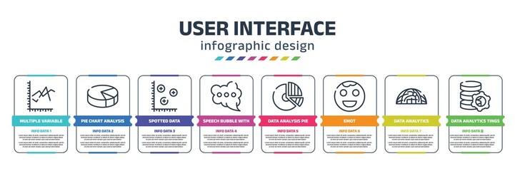 user interface infographic design template with multiple variable points, pie chart analysis interface, spotted data, speech bubble with three dots inside, data analysis pie chart interface, emot,