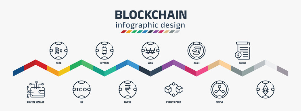 blockchain infographic design template with real, digital wallet, bitcoin, ico, won, rupee, dash, peer to peer, bonds, icons. can be used for web, info graph.