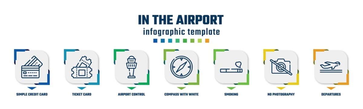 in the airport concept infographic design template. included simple credit card, ticket card, airport control tower, compass with white face, smoking, no photography, departures icons and 7 option