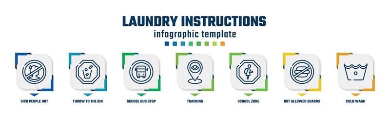 laundry instructions concept infographic design template. included sick people not allowed, throw to the bin, school bus stop, tracking, school zone, not allowed snacks, cold wash icons and 7 option